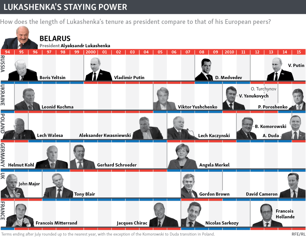 Ремчуков: В чем Лукашенко успешнее&nbsp;Путина?..