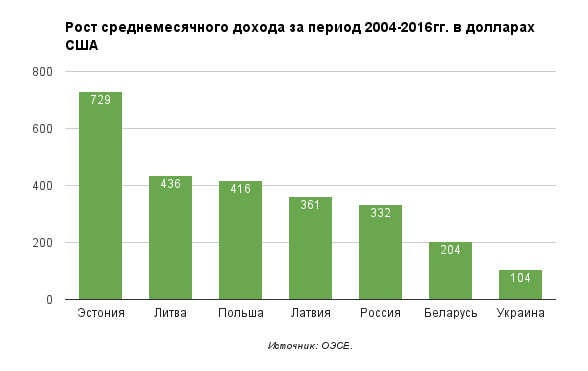 average-monthly-income-growth-2004-2016