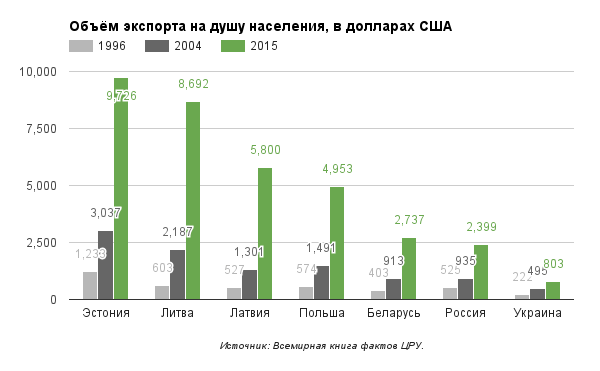 exports-per-capita