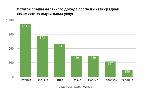 monthly-disposable-income