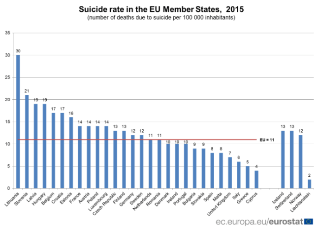 Suicide rate in the EU Member States, 2015