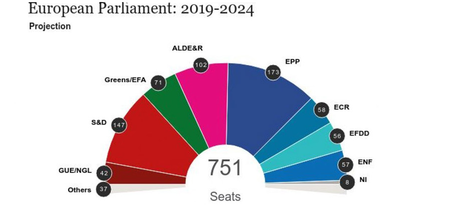 Выборы в Европарламент: первые&nbsp;итоги
